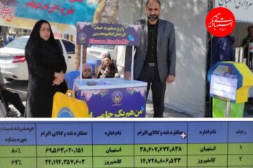 برتری کمیته امداد امام خمینی (ره) استهبان