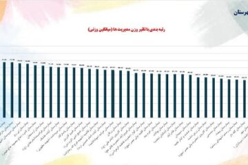 بیمارستان استهبان در صدر بیمارستان های فارس